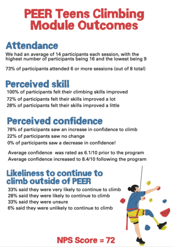 Living beyond cancer with the PEER programme